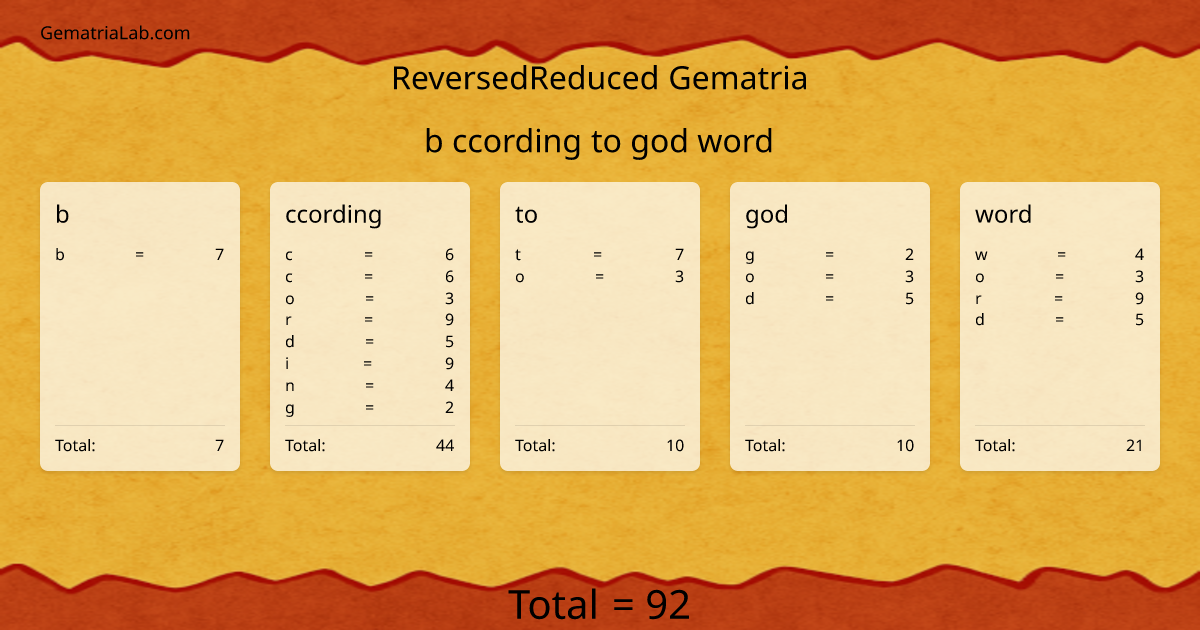 b ccording to god word in reversedReduced Gematria